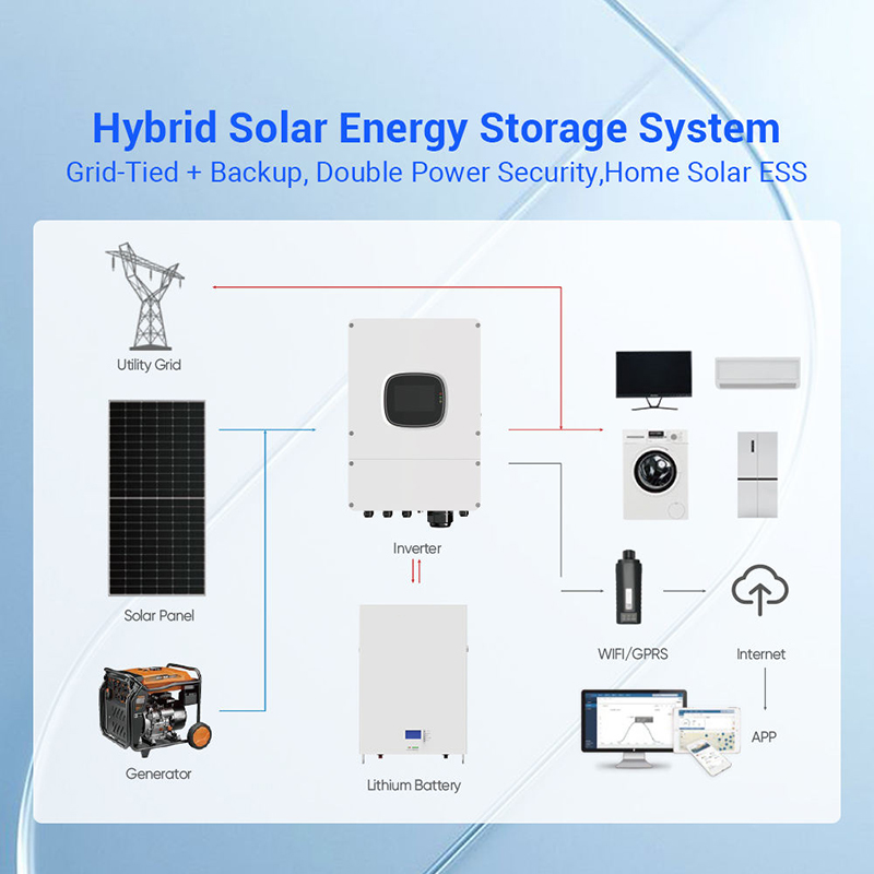 Hybrid Solar Panel Kit 1000W 3 - Outdoor Power Kit recension och pris