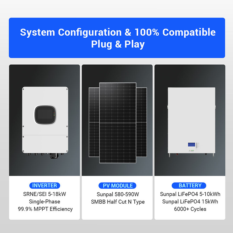 Hybrid Solar Panel Kit 1000W 3 - Outdoor Power Kit recension och pris