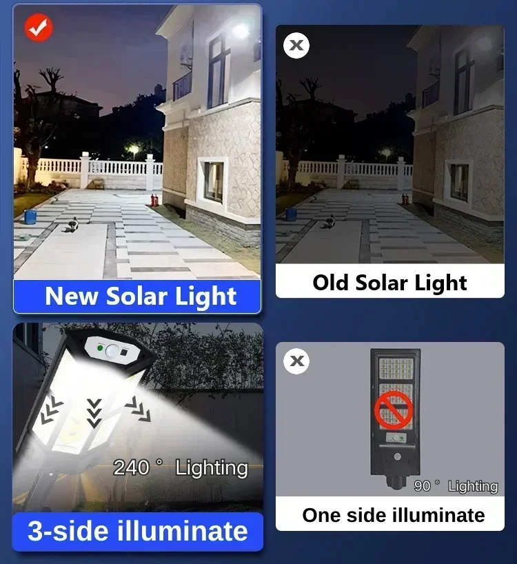 Newest Solar Lamp Powerful Out - Outdoor Power Supply recension och pris