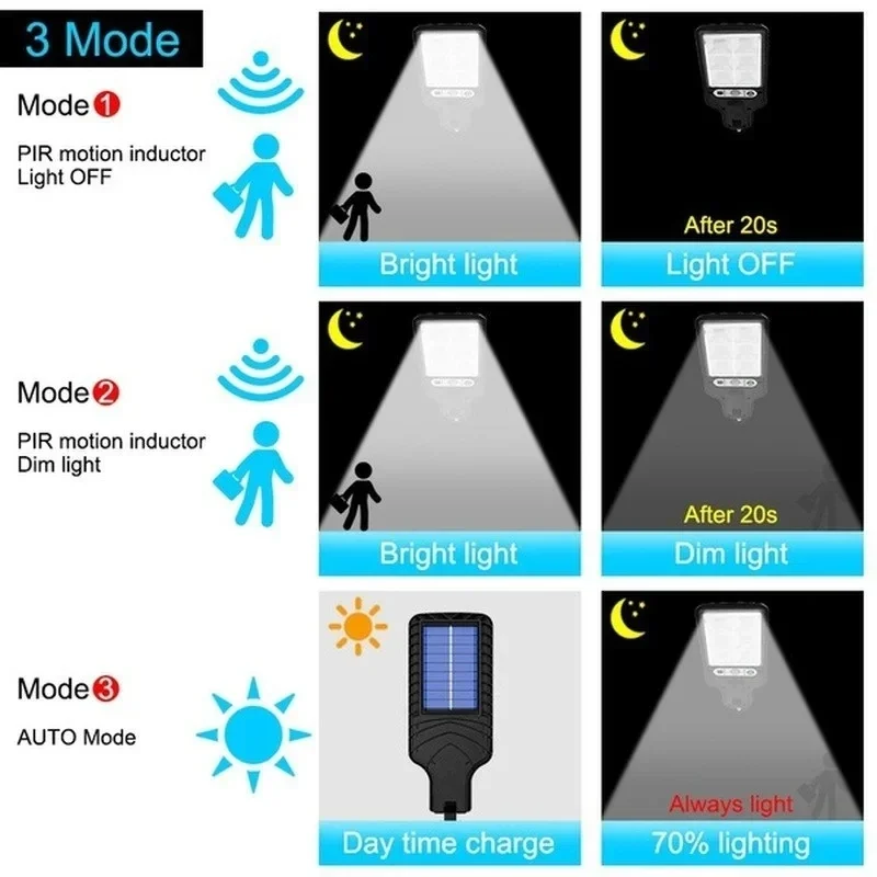 Powerful LED Solar Outdoor Led - Outdoor Powerwall recension och pris
