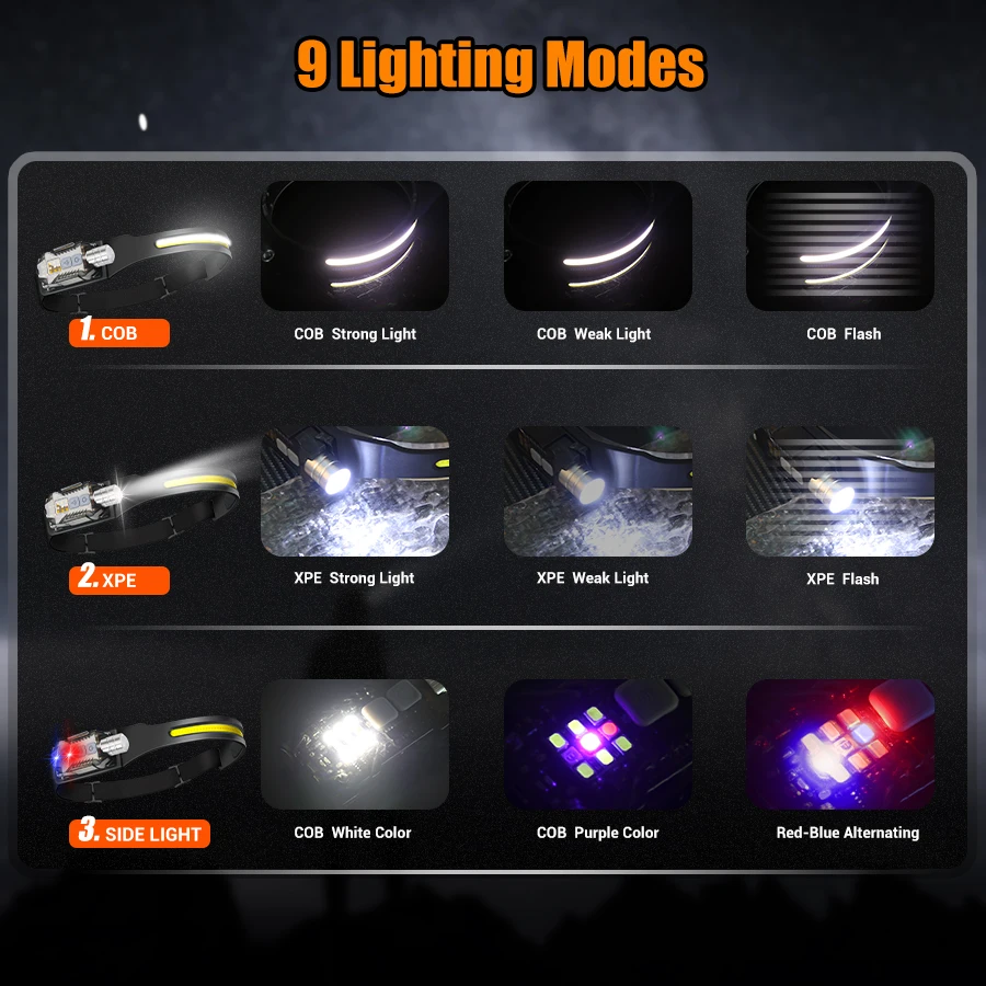 Powerful LED Headlamp Portable - Outdoor Power For Lights recension och pris
