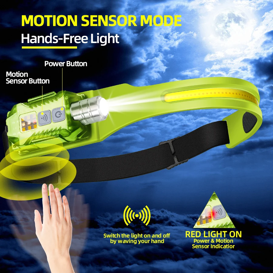 Powerful LED Headlamp Portable - Outdoor Power For Lights recension och pris