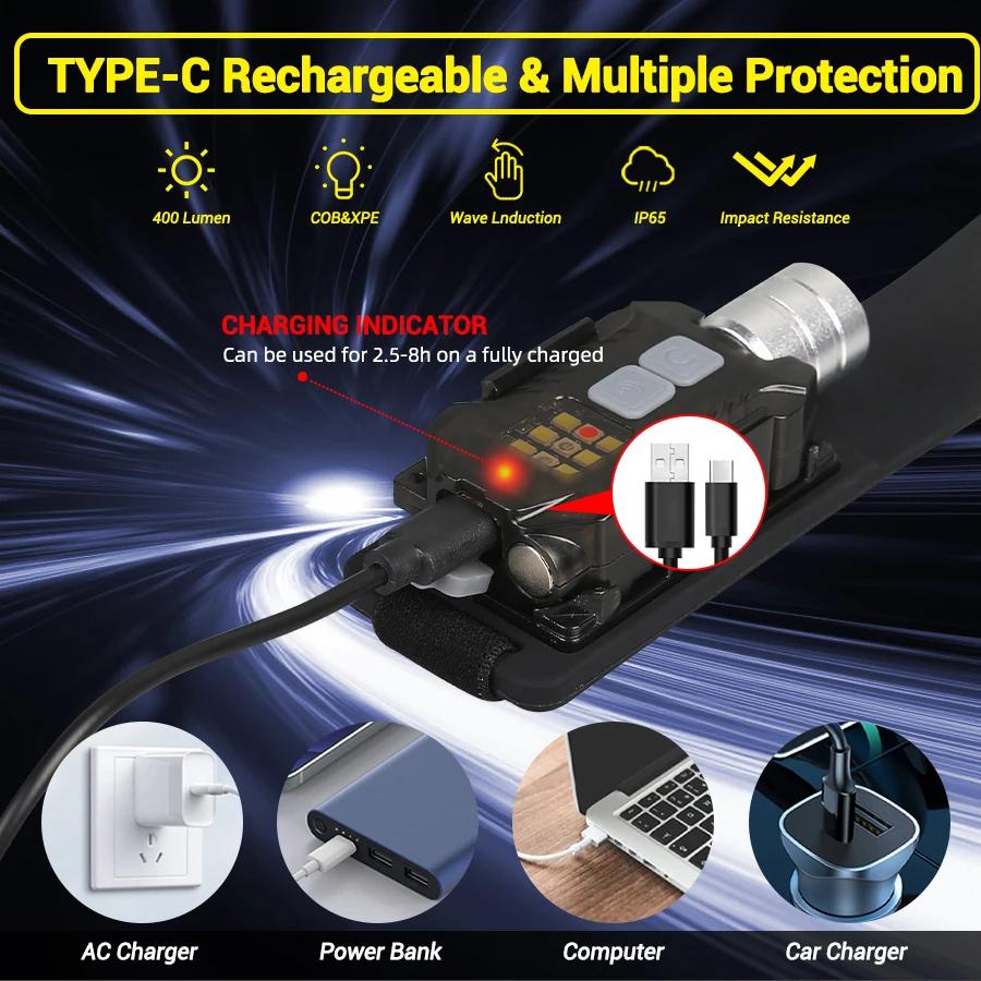 Powerful LED Headlamp Portable - Outdoor Power For Lights recension och pris