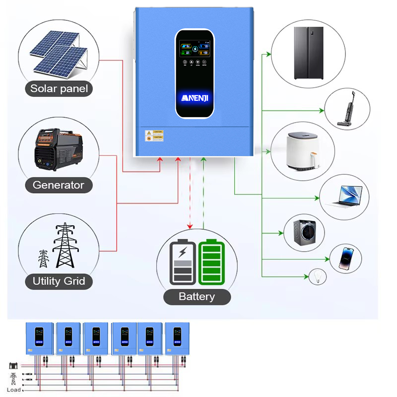 ANENJI 11KW 48V Hybrid Solar I - Portable Generator Inverter recension och pris
