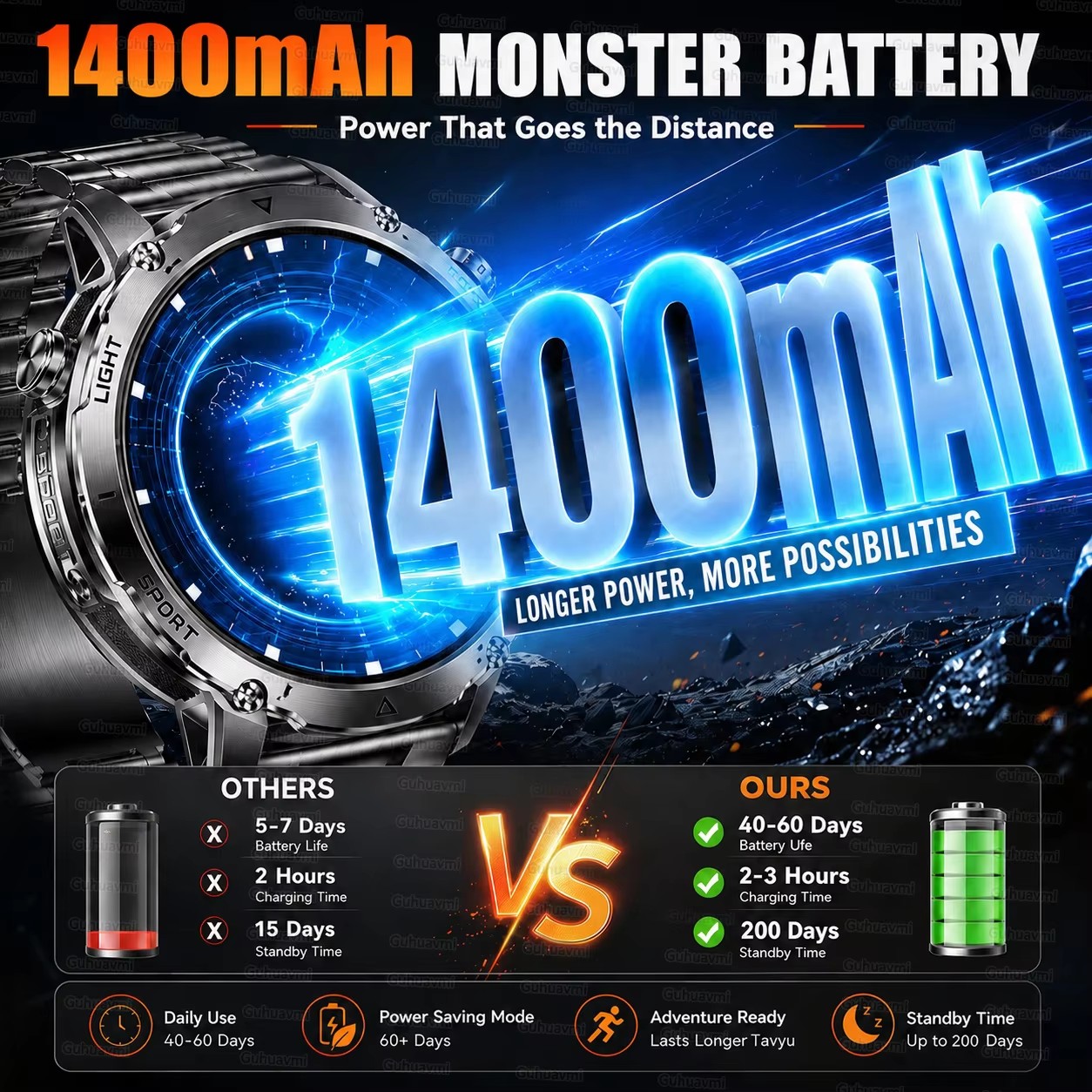 2026 New 1400mAh Military Qual - Outdoor Power Meter Box recension och pris