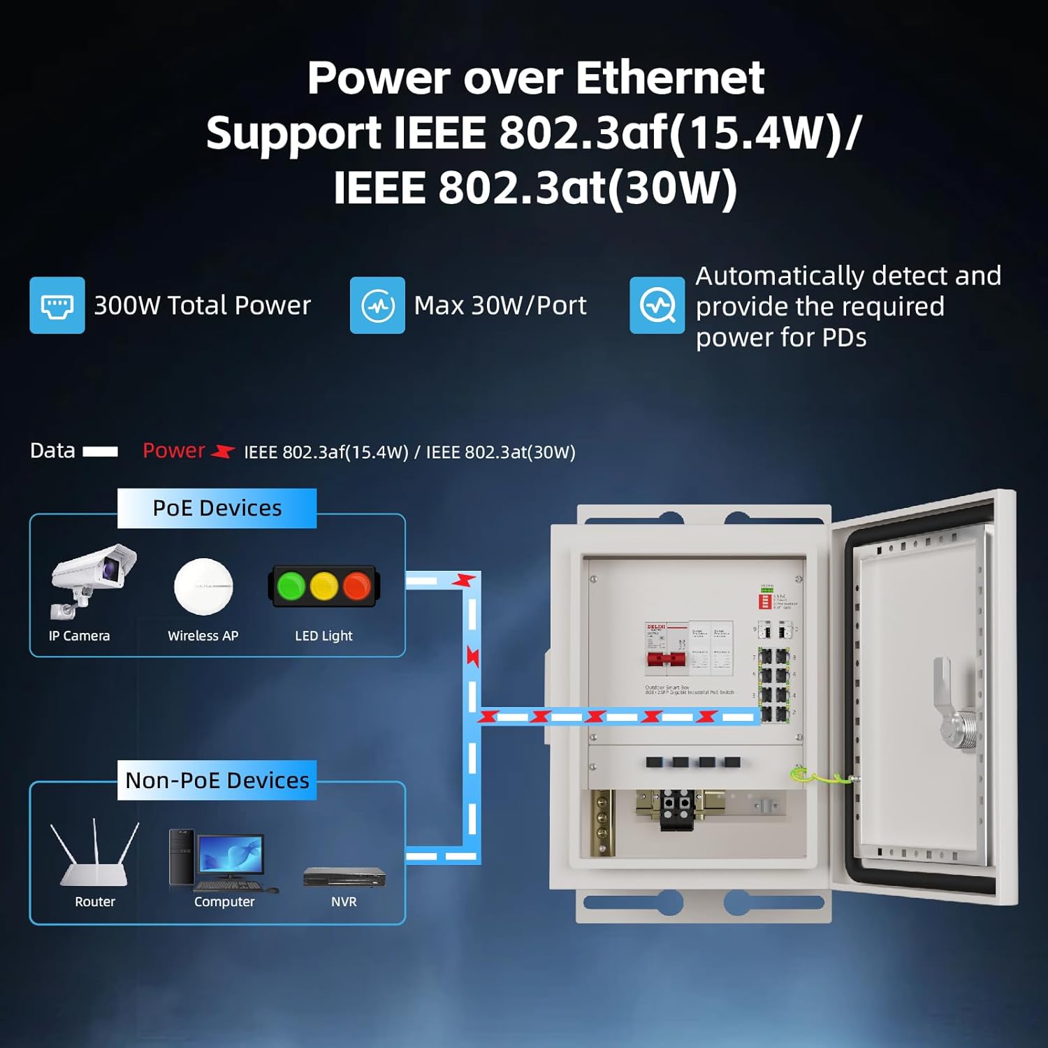KeepLiNK Outdoor Smart Network - Outdoor Power Supply recension och pris